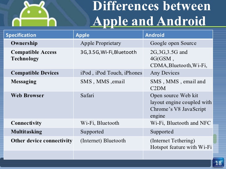 difference between quickbooks for windows and mac